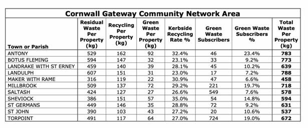 Cornwall Gateway Community Network Area